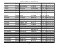 FACULTY OF SCIENCES 2021_2 GRADUATION LIST.xlsx
